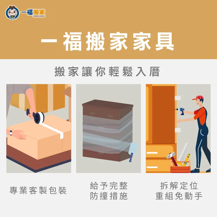 搬家公司推薦38年經驗搬家公司,精緻搬家讓你全程免動手輕鬆入厝 台中搬家公司推薦-一福搬家