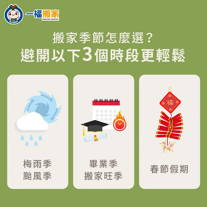 搬家時有3種時節需要避開!趕快跟著一福搬家一起來看看。 搬家須避開的3個季節-搬家 季節