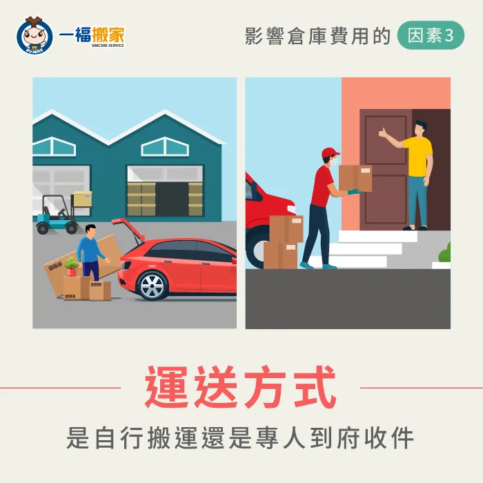 運送方式-倉庫費用