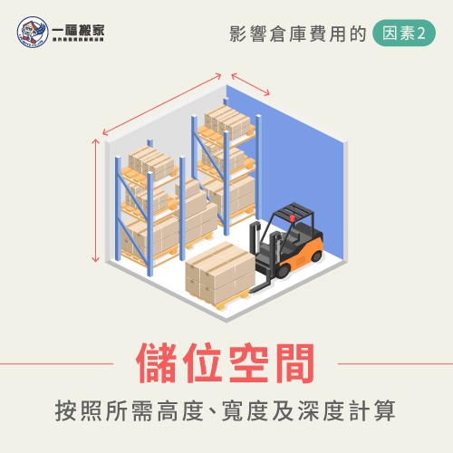 儲位空間-倉庫費用怎麼算