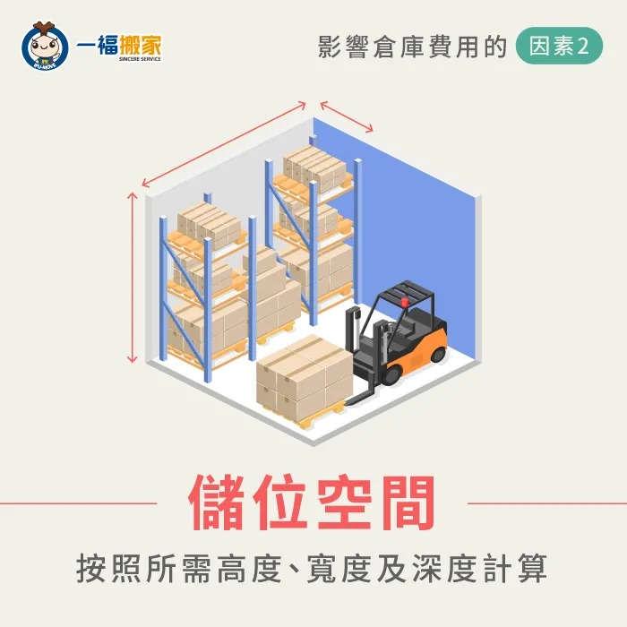 儲位空間-倉庫費用怎麼算