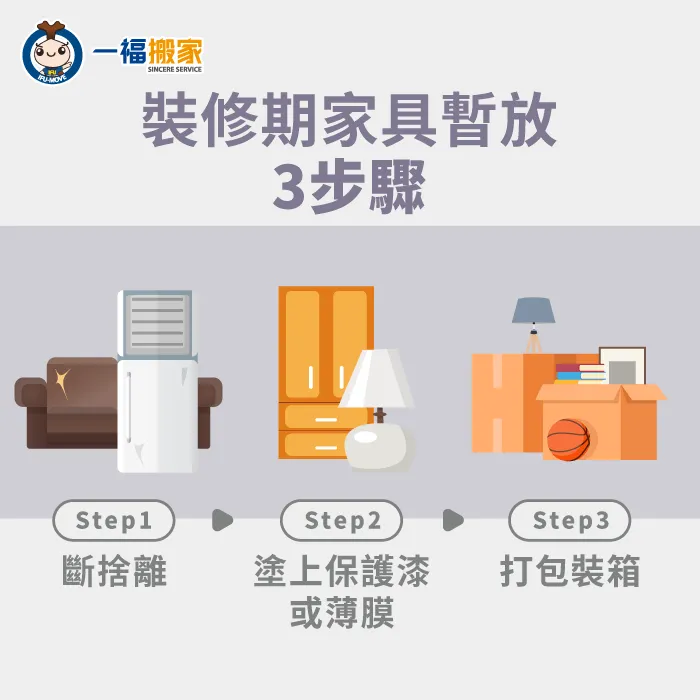 在房屋整修期間選擇家具暫放地點前,可先按照3步驟來準備 家具暫放3個步驟-家具暫放