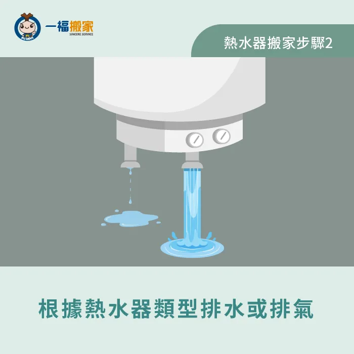 依不同類型的熱水器進行排水、排瓦斯工作 排水排氣-熱水器 搬家