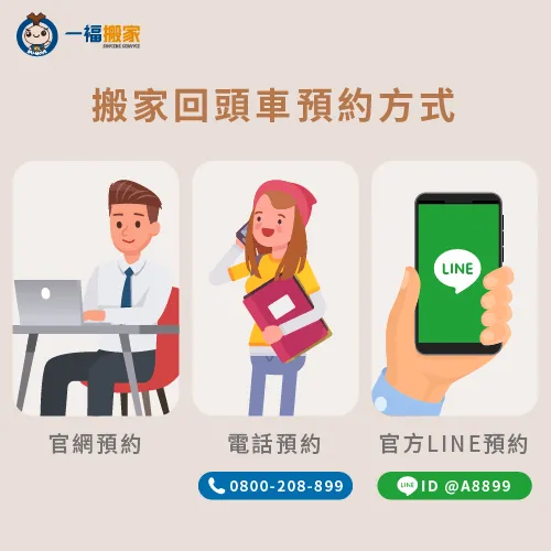 想要預約回頭車搬家,可以透過以下3種方式 預約回頭車搬家方式-回頭車搬家