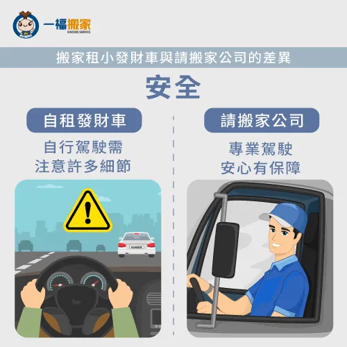 自己駕駛租用發財車須注意駕駛安全,請搬家公司無須自駕 安全-搬家租小發財車