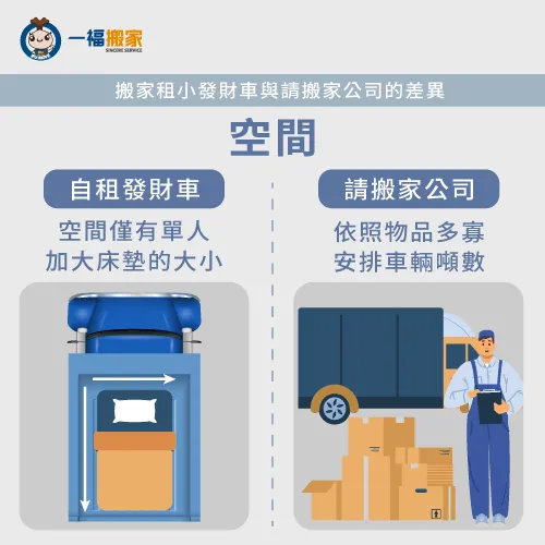 小發財車空間較小,搬家公司可以依照物品多寡安排車輛 空間-搬家租小發財車
