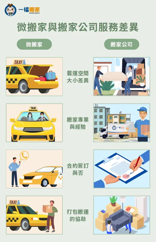 1張表帶你了解微搬家與搬家公司的差異 微搬家與搬家公司的差異-台中微搬家是什麼