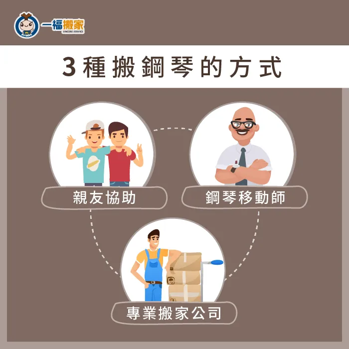 3個搬鋼琴的方式-搬家鋼琴怎麼搬