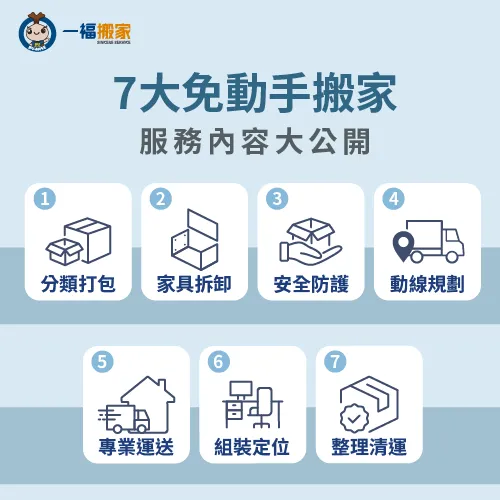 全方位精緻搬家服務7大流程,帶你無痛搬好家! 7個無痛搬家費用項目流程圖-無痛搬家費用
