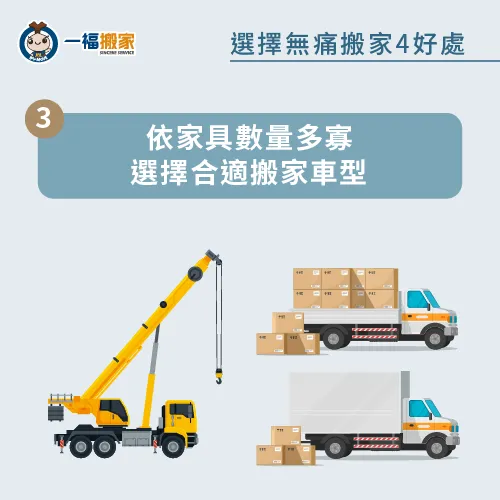 搬家師傅會依物品數量、大小、性質選擇最合適的搬家車型 選擇合適搬家車型-無痛搬家