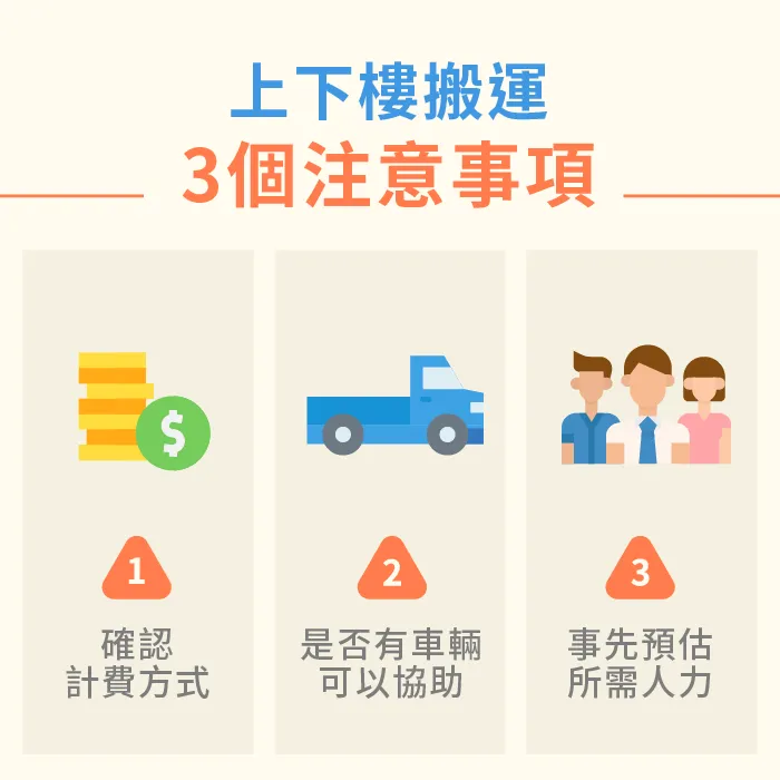 請搬家公司進行室內移動需要注意哪3項細節?讓一福搬家告訴你! 3點樓上搬樓下的注意事項-樓上搬樓下