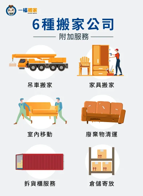 搬家公司附加服務有6種,依照自身需求安排服務 搬家公司附加服務-搬家公司服務項目