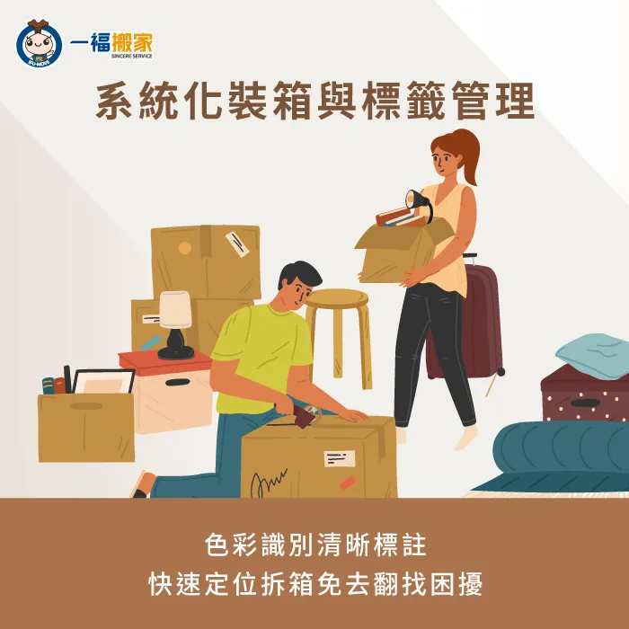 運用顏色膠帶與箱號標籤清楚標註空間,能讓搬運師傅快速精準定位 系統化打包與箱號標籤管理-快速搬家方法