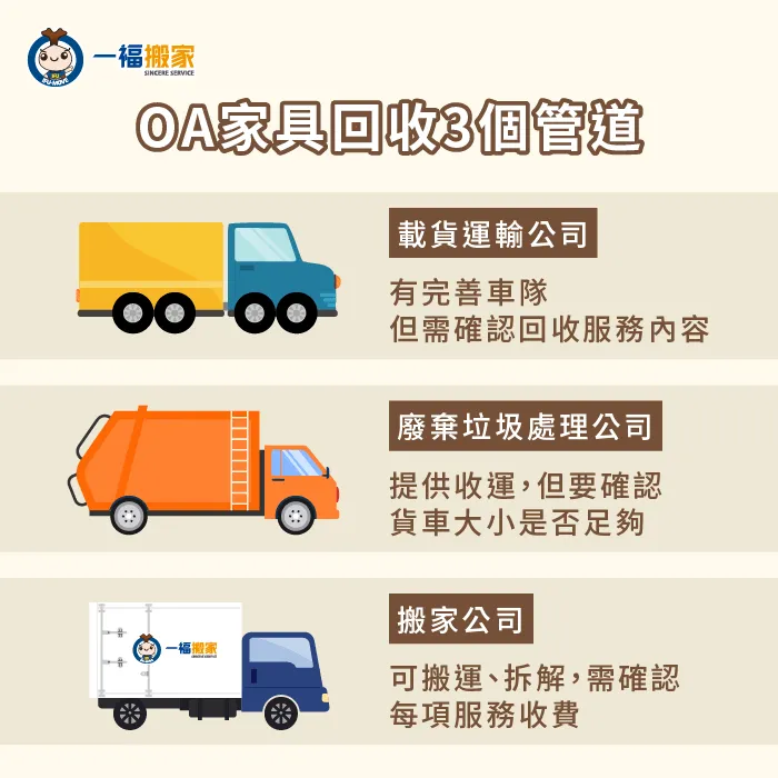 OA家具回收3個管道-oa家具回收