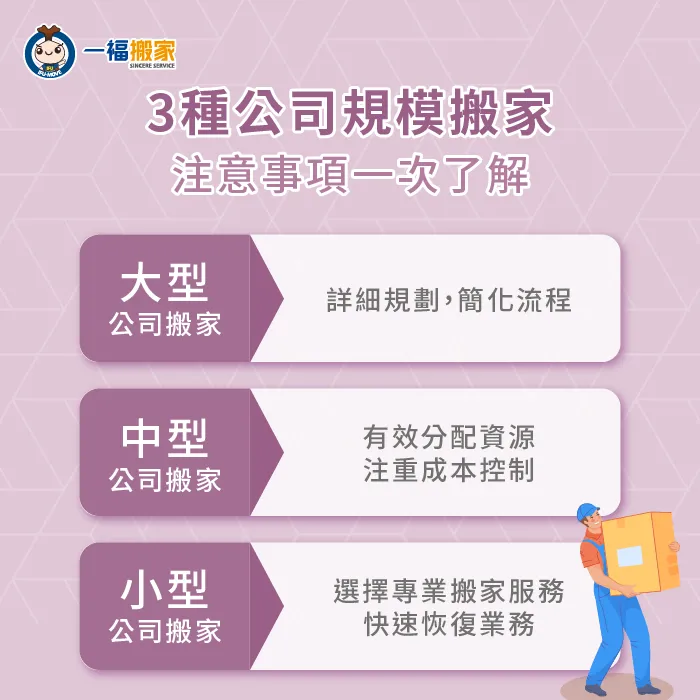 從大型企業到小型公司,提供全面的搬遷建議及注意事項 公司搬家注意事項-公司搬家