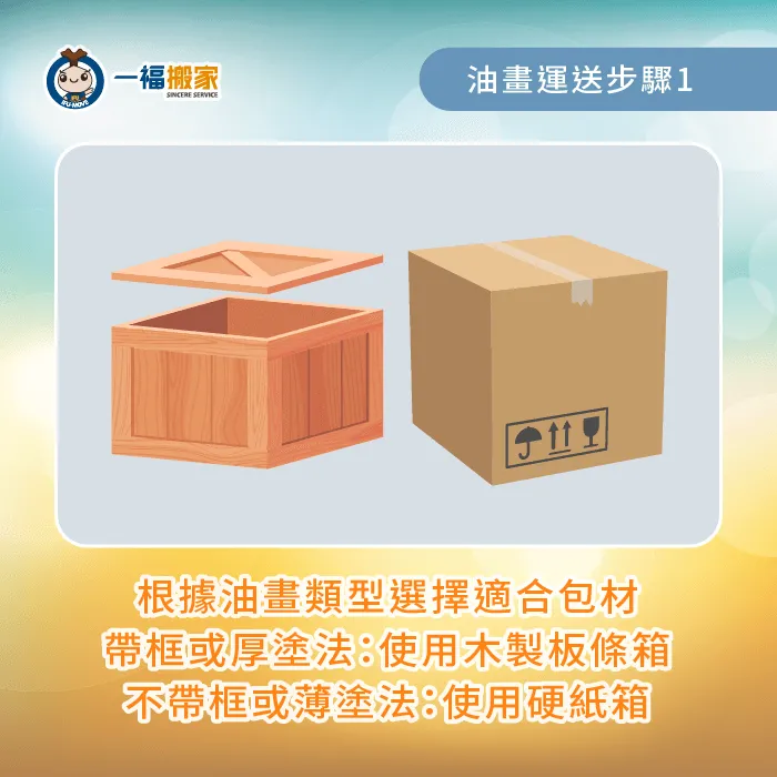 透過油畫是否厚塗、有無帶框,可以選擇更合的包材來打包 選擇包材-油畫 運送