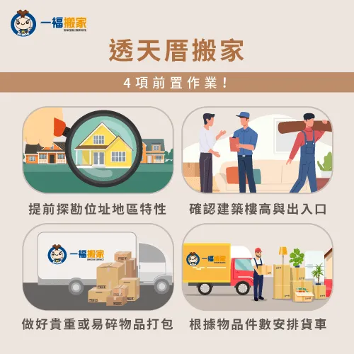 進行透天厝搬家前,要先確認好以下4大搬家作業流程。 透天搬家4點前置作業-透天搬家