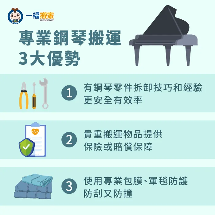 專業鋼琴搬運有3大優勢,讓你個鋼琴安全無憂搬運到目的地 專業鋼琴搬運優勢-專業搬家 鋼琴