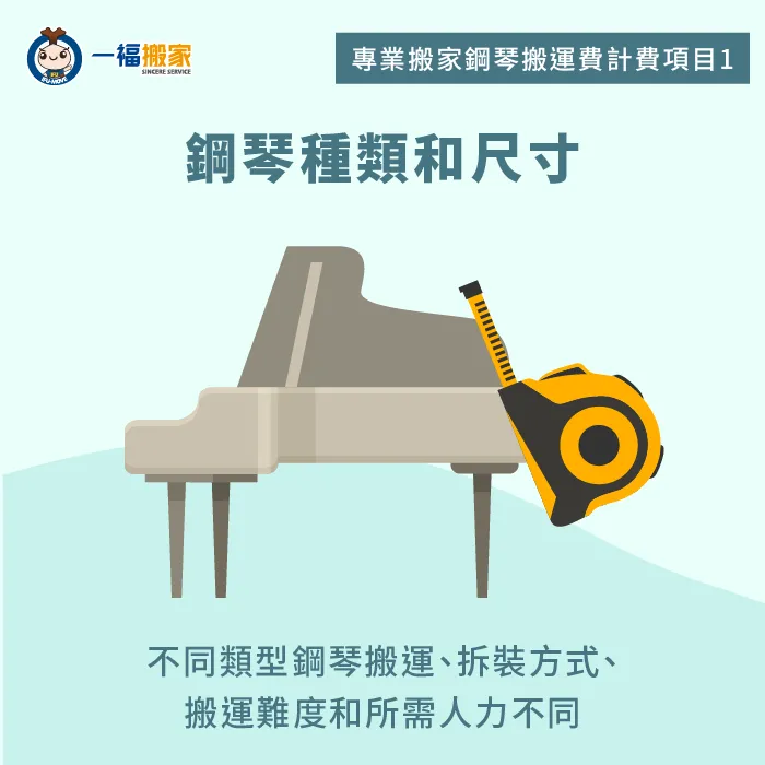 不同類型和尺寸的鋼琴會影響搬運費用和方式,因此首先須確認你的鋼琴類型 鋼琴種類和尺寸-專業搬家 鋼琴