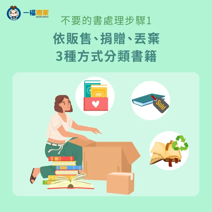 將書籍依狀況分類成可以販售捐贈根要丟棄2大類別 檢視分類-不要的書如何處理