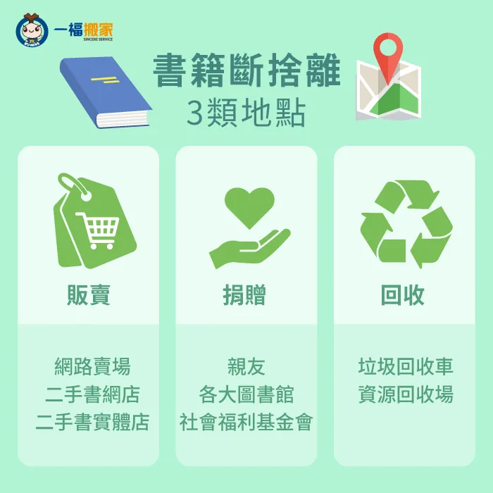立即了解舊書分別如何販售、捐贈跟丟棄! 丟棄書籍的地方-不要的書丟哪