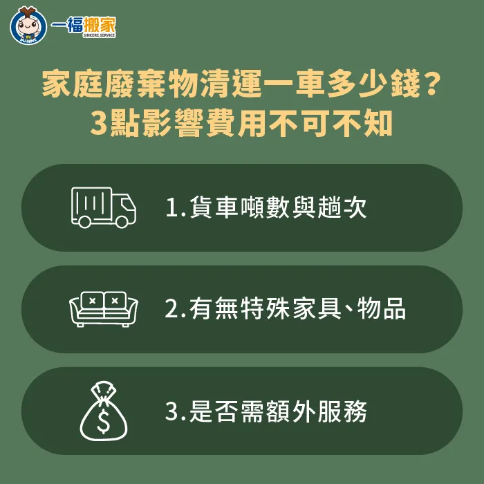 影響家庭廢棄物清運成本的3個關鍵點-家庭廢棄物清運