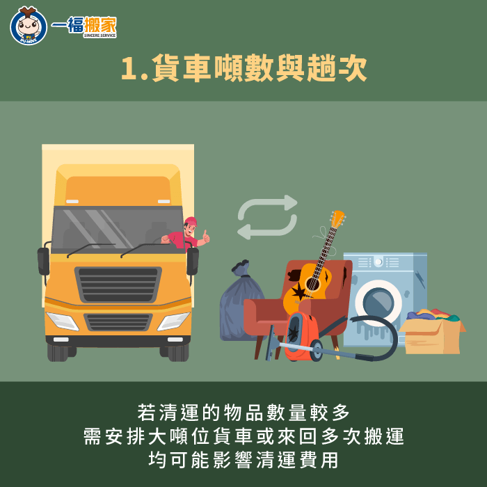 貨車噸數與來回趟次會影響清運費用-家庭廢棄物清運一車多少錢