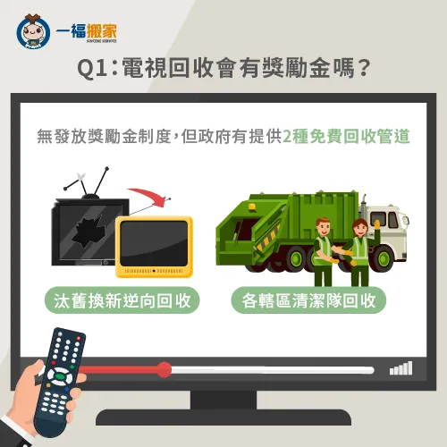依行政院環境保護署呼籲,目前回收廢棄家電無發放獎勵金制度 壞掉的電視回收問答1-壞掉的電視回收-南屯廢棄物清運推薦