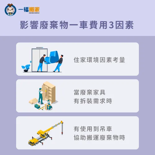 廢棄物清運費用會受住家環境、拆卸需求、吊掛作業的使用而有所不同! 廢棄物清運3項加價項目-廢棄物一車多少錢