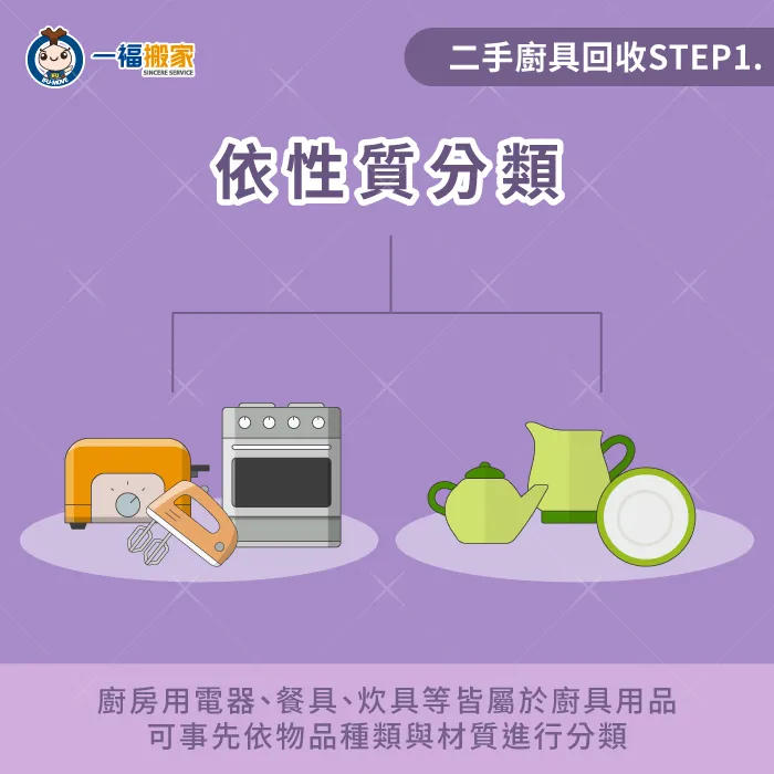 根據廚具種類與材質進行分類,以利提升後續清運流程的效率! 家用二手廚具分類-二手廚具回收