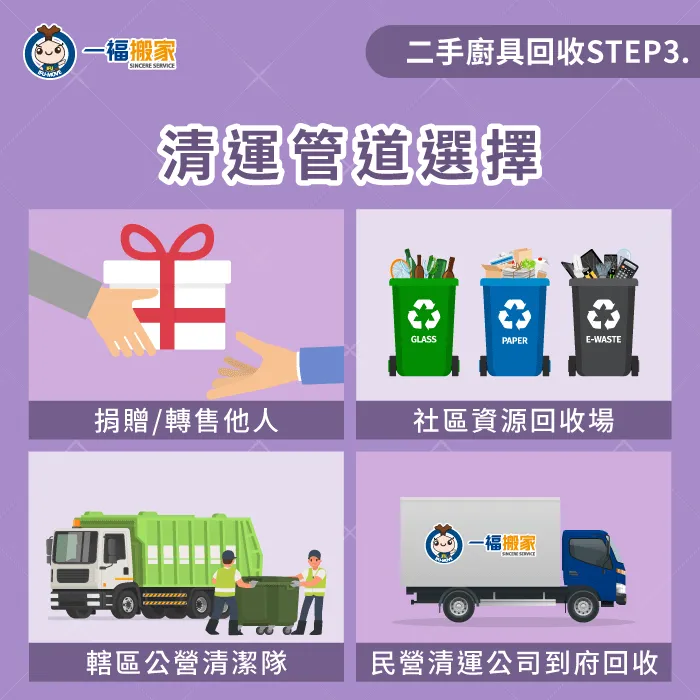 不要的二手家用廚具該如何回收?4個常見廚具回收途徑帶你了解! 家用二手廚具回收管道選擇-中古廚具回收