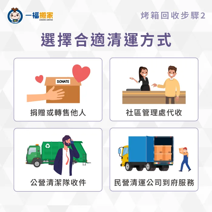 烤箱回收管道有哪些?一張圖帶你掌握4個回收舊烤箱的途徑! 舊烤箱回收4大途徑說明-舊烤箱回收