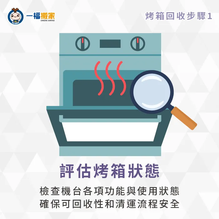 應確認烤箱各項功能皆處於關閉狀態,並將插頭拔除。 評估舊烤箱狀態-舊烤箱回收