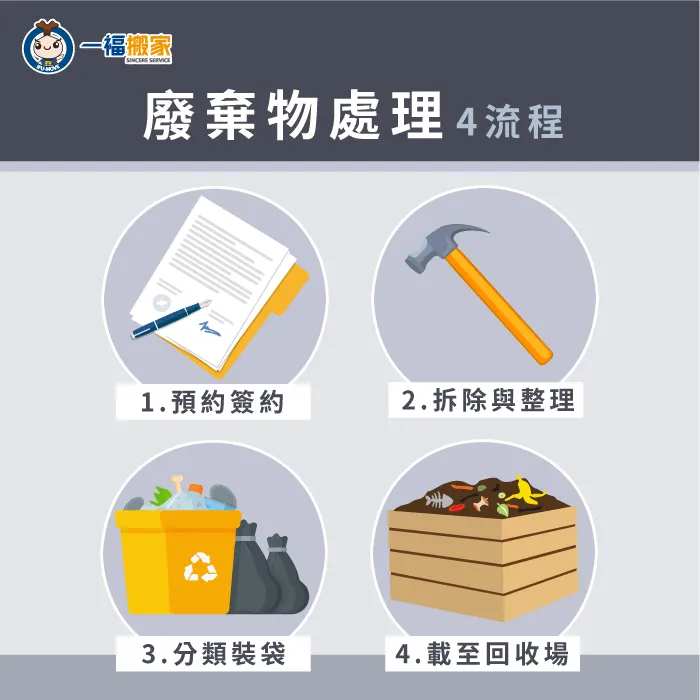 搬家公司清運有4個步驟,輕鬆免動手即可完成清運! 搬家公司廢棄物清運4流程-廢棄物處理方法-豐原廢棄物清運推薦