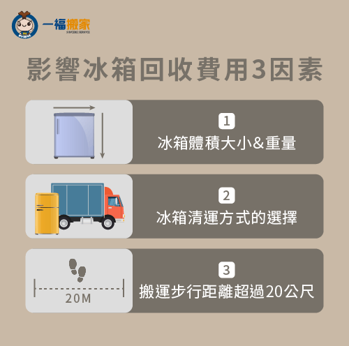 影響冰箱回收費用3因素-舊冰箱回收價格