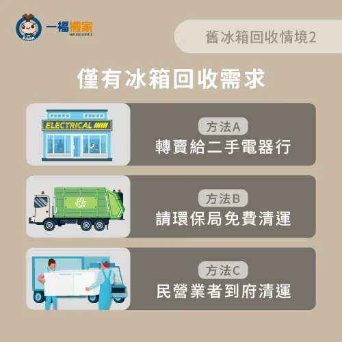 3種合法廢棄冰箱回收管道一次統整給各位! 只有冰箱回收需求-舊冰箱回收一台多少錢