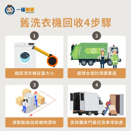 洗衣機舊機回收4必知重點-買洗衣機舊機回收