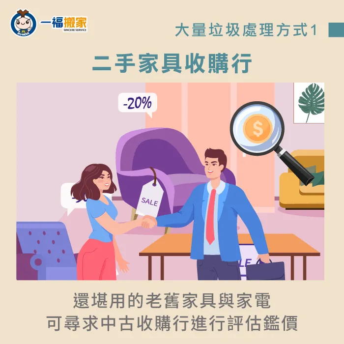 二手家具/家電回收商評估物件殘值後,會向顧客提供收購價格! 中古家具回收商鑑價收購-大量垃圾清運-潭子廢棄物清運推薦
