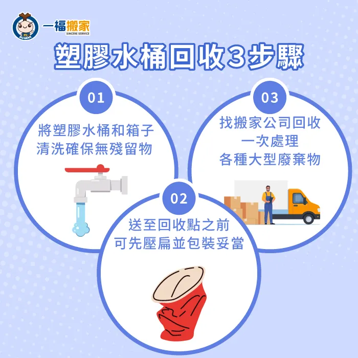 塑膠水桶和箱子回收前要洗乾淨、分類,如果有其他大型廢棄物,可以考慮找搬家公司一併處理 塑膠水桶回收處理方法-塑膠箱可以回收嗎