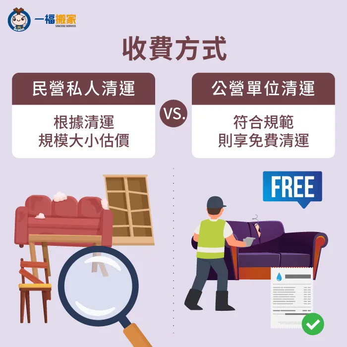 聘請私人垃圾清運團隊到府服務費用,會受廢棄物數量、車型種類等因素影響。 私人垃圾清運服務收費方式-私人清運垃圾