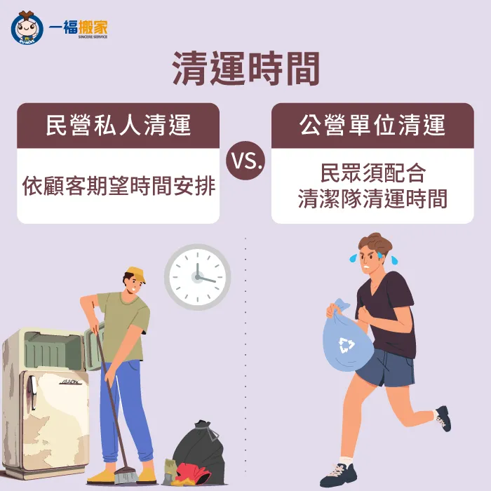 聘請私人垃圾清運團隊到府服務,回收時間可根據自身需求安排規劃。 私人垃圾清運服務時間安排-私人清運垃圾
