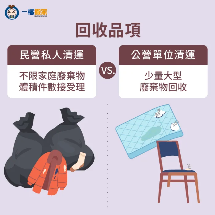 若家中垃圾種類繁多且體積龐大,就建議聘請民營私人清運團隊到府協助唷! 私人垃圾清運服務回收品項-私人清運垃圾