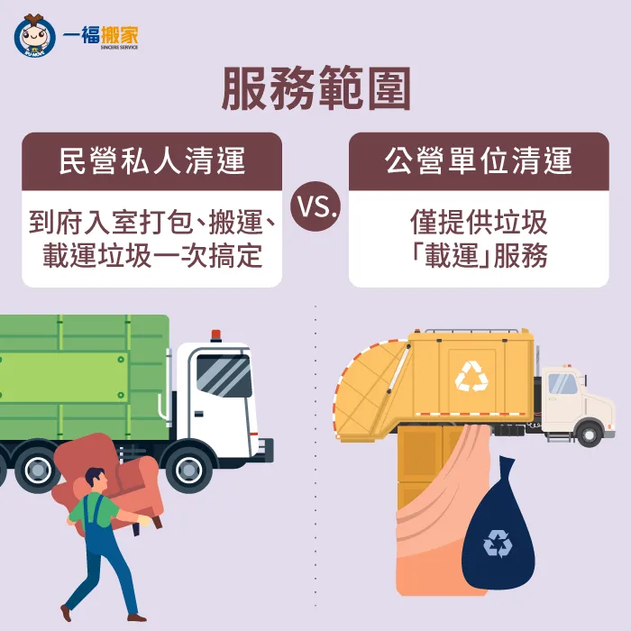 2種垃圾清運管道最大的不同,在於服務內容的細膩度與完整性。 私人垃圾清運服務項目介紹-私人清運垃圾