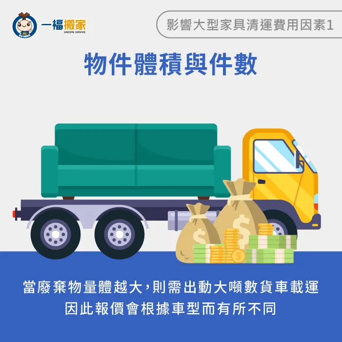 當廢棄物體積越大、件數越多,大型垃圾清運費用也會跟著提高。 家具體積與件數會影響大型垃圾清運費用-大型家具清運費用