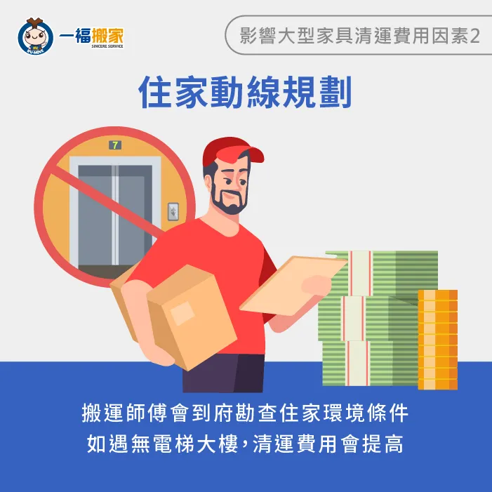 如遇無電梯住宅、廢棄物無法順利進出電梯等狀況,皆會視實際情形酌收清運費用。 清運動線規劃會影響大型家具清運費用-大型垃圾清運費用