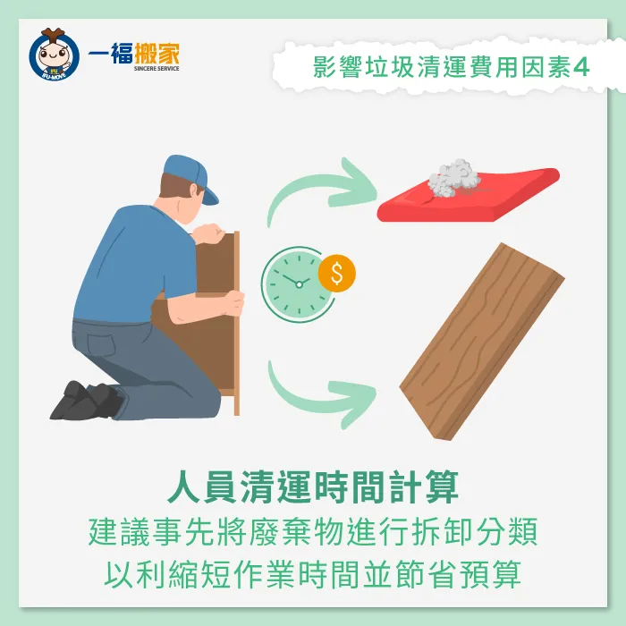 大型垃圾回收執行時間越長,清運費用也會跟著提高。 人員清運時間計算-台中市大型垃圾清運費用