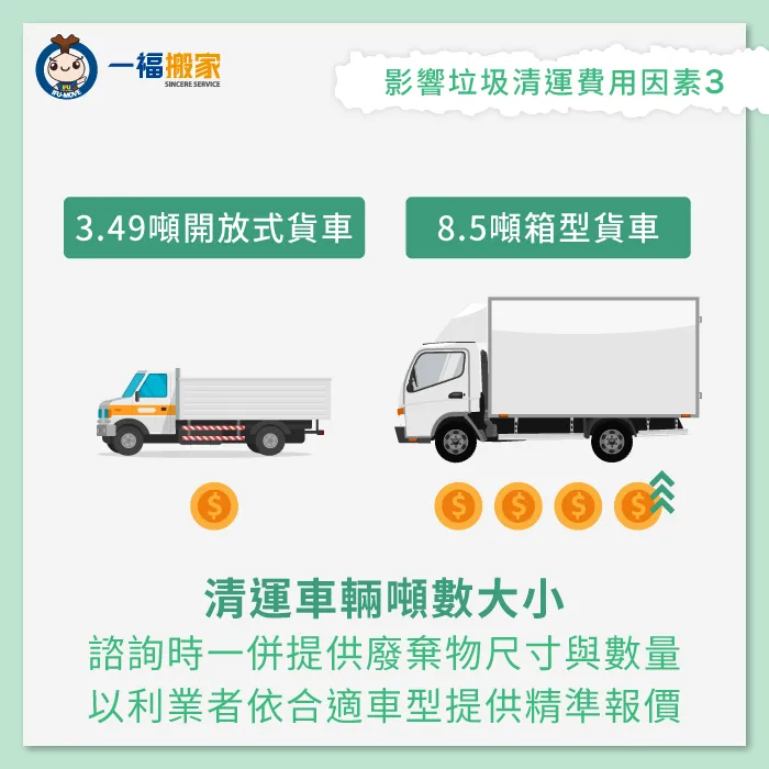 噸數越大的清運車輛,出車費用相對會比較高。 清運貨車噸數大小-台中市大型垃圾清運費用