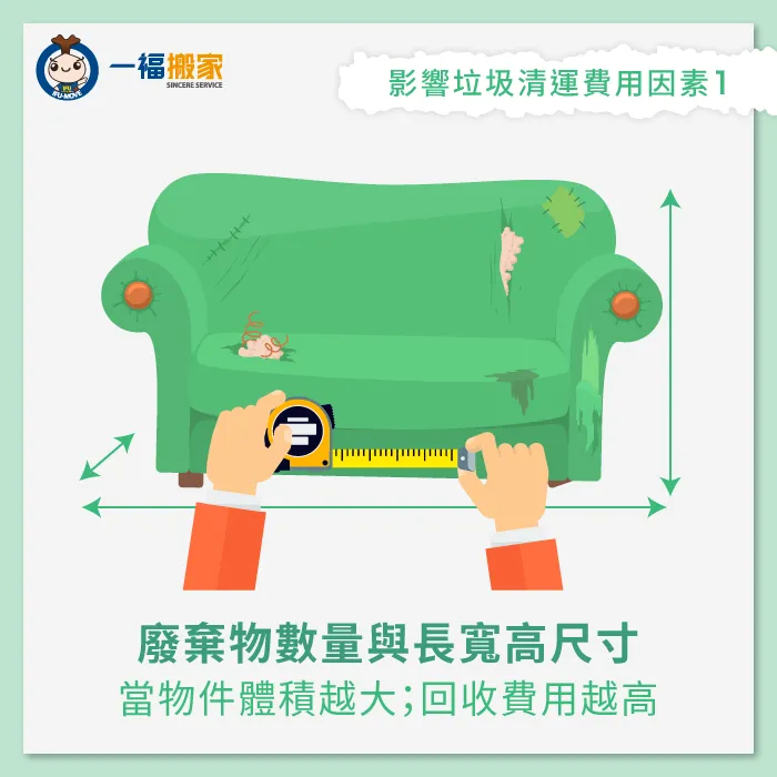 廢棄物的體積越大且件數越多,大型垃圾清運費用也會跟著提高! 廢棄物數量與長寬高尺寸-台中市大型垃圾清運費用