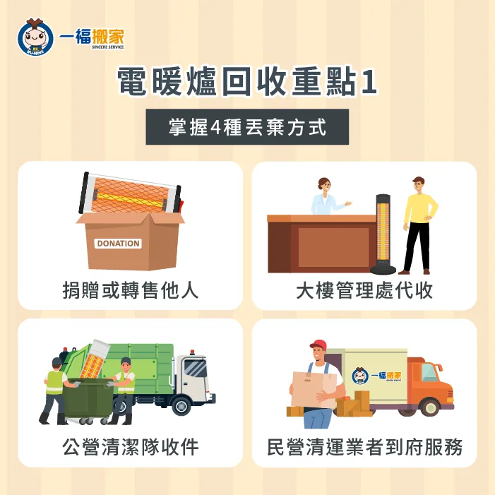 電暖爐回收管道有哪些?一張圖帶你掌握4個回收電暖爐的途徑! 電暖爐回收4大途徑說明-電暖爐回收
