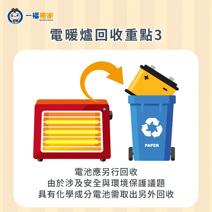 由於電池中含有鋅、鉛、鎳等重金屬化學物質,應另行拔除回收! 電暖爐電池另行回收-電暖爐回收